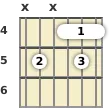 Diagram of an E 7th guitar barre chord at the 4 fret (third inversion)