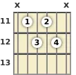 Diagrama de un acorde de guitarra de Mi 9ª en el el undécimo traste (primera inversión)