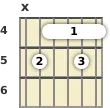 Diagrama de un acorde de barra de guitarra de Mi 9ª en el el cuarto traste (tercera inversión)