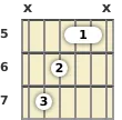 Diagrama de um acorde Mi aumentado para violão no a quinta casa