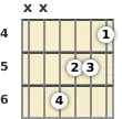 Diagrama de un acorde de guitarra de Mi aumentado en el el cuarto traste (primera inversión)