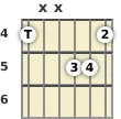 Diagram of an E augmented guitar chord at the 4 fret (first inversion)