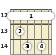 Diagrama de un acorde de barra de guitarra de Mi disminuido 7ª en el el duodécimo traste