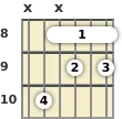 Diagram of an E diminished 7th guitar barre chord at the 8 fret (first inversion)