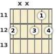Diagram of an E diminished guitar chord at the 11 fret