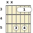 Diagram of an E diminished guitar barre chord at the 3 fret (first inversion)