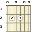 Diagrama de un acorde de guitarra de Mi 7ª sus4 en la posición abierta