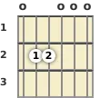 Diagram of a B minor 7th guitar chord at the 3 fret (second inversion)