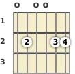 Diagram of an E minor 13th guitar chord at the open position