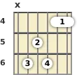 Diagrama de um acorde barre Mi bemol com 11ª para violão no a quarta casa