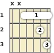 Diagrama de um acorde barre Mi bemol com 11ª para violão no a primeira casa