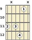 Diagrama de um acorde Mi bemol com 11ª para violão no a nona casa