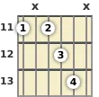 Diagrama de um acorde Mi bemol com 13ª para violão no a décima primeira casa