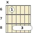 Diagrama de un acorde de barra de guitarra de Mi bemol 6ª en el el sexto traste