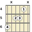 Diagrama de un acorde de guitarra de Mi bemol 6ª en el el cuarto traste (segunda inversión)