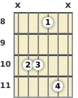 Diagrama de un acorde de guitarra de Mi bemol 6ª en el el octavo traste (primera inversión)