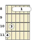 Diagrama de un acorde de barra de guitarra de Mi bemol 6ª en el el octavo traste