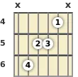 Diagrama de un acorde de guitarra de Mi bemol 6ª en el el cuarto traste