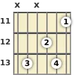 Diagrama de un acorde de guitarra de Mi bemol 6ª en el el undécimo traste (segunda inversión)