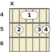 Diagram of an E♭ 9th sus4 guitar barre chord at the 4 fret (fifth inversion)