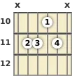 Diagram of an E♭ 9th sus4 guitar chord at the 10 fret (first inversion)