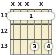 Diagram of an E♭ 9th sus4 guitar barre chord at the 11 fret (first inversion)