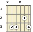 Diagrama de um acorde Mi bemol com 13ª para violão na posição aberta (quinta inversão)