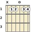 Diagram of an E♭ 6th (add9) guitar chord at the open position (second inversion)