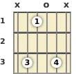 Diagram of an E♭ major 13th guitar chord at the open position (fifth inversion)