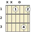 Diagram of an E♭ major 9th guitar chord at the open position