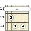 Diagram of an E♭ diminished 7th guitar barre chord at the 11 fret