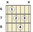 Diagrama de um acorde Mi bemol diminuto para violão no a sexta casa