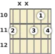 Diagram of an E♭ diminished guitar chord at the 10 fret