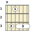 Diagram of an E♭ major 13th guitar barre chord at the 1 fret (fifth inversion)