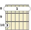 Diagram of an E♭ major 13th guitar barre chord at the 8 fret (third inversion)