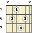 Diagram of an E♭ major 9th guitar chord at the 5 fret