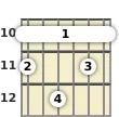 Diagram of an E♭ major 9th guitar barre chord at the 10 fret