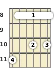 Diagram of an E♭ major 9th guitar barre chord at the 8 fret