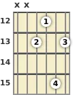 Diagram of an E♭ major 9th guitar chord at the 12 fret