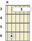 Diagram of an E♭ major 9th guitar barre chord at the 3 fret