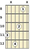 Diagram of an E♭ major 9th guitar chord at the 8 fret