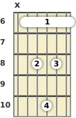 Diagram of an E♭ added 9th guitar barre chord at the 6 fret