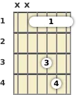 Diagram of an E♭ added 9th guitar barre chord at the 1 fret