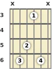 Diagram of an E♭ added 9th guitar chord at the 3 fret