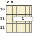 Diagram of an E♭ minor 7th guitar barre chord at the 10 fret (third inversion)