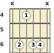 Diagram of an E♭ minor 9th guitar chord at the 4 fret