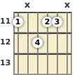 Diagram of an E♭ minor, major 7th guitar chord at the 11 fret