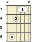 Diagram of an E♭ minor, major 7th guitar barre chord at the 3 fret