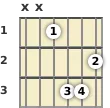 Diagram of an E♭ minor, major 7th guitar chord at the 1 fret