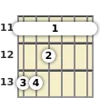 Diagram of an E♭ minor 9th, major 7th guitar barre chord at the 11 fret (fourth inversion)